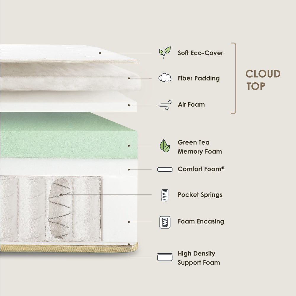 LAGOM Green Tea Cloud Top Hybrid Mattress, Made in USA : 10