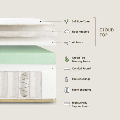 LAGOM Green Tea Cloud Top Hybrid Mattress, Made in USA : 14